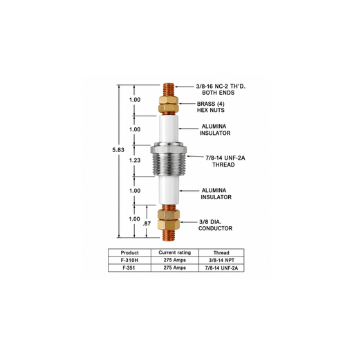 Auburn Electric Feed Through BG-310H - The Heat Treat Shop